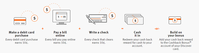 cash advance a