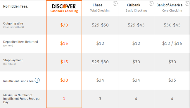 cash advance ssi benefits