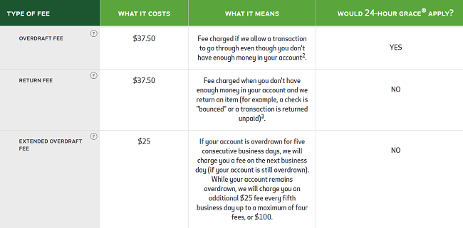 Advance loans for centrelink picture 1