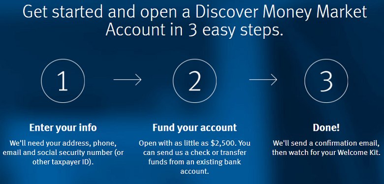 what is the fee for a cash advance on a credit card