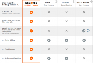 Discover Bank Cashback Checking Account