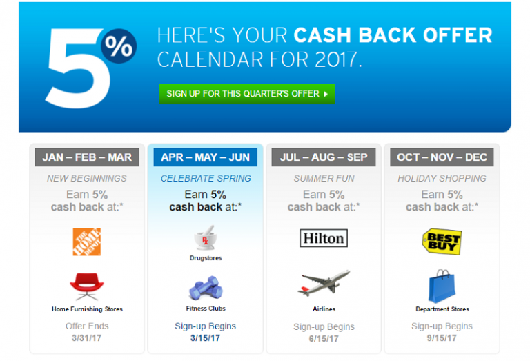 Citi Dividend Card Review Bank Deal Guy