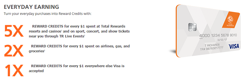 Total Rewards Visa Card