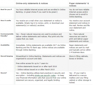 Td bank informational interview essay 07 image