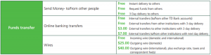 TD Bank Account Guide