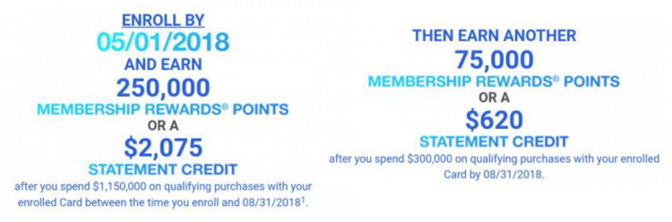 Amex Spend Promotion: Earn 25,000 Up To 325,000 Membership Rewards Points (Targeted)