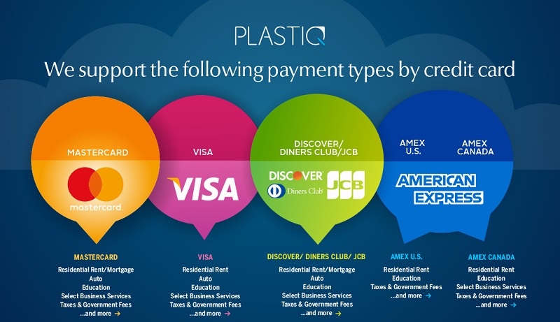 Plastiq Review: Meet Minimum Spend Requirements For Credit Card Bonuses