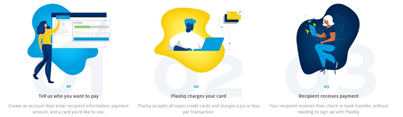 Plastiq Review: Meet Minimum Spend Requirements For Credit Card Bonuses